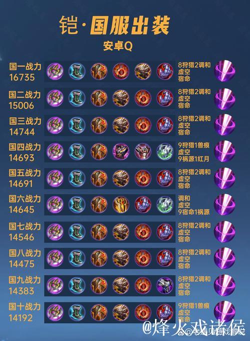 40位国服铠出装铭文汇总,归于一统,魔抗必备 40位国服铠出装铭文汇总,归于一统,魔抗必备