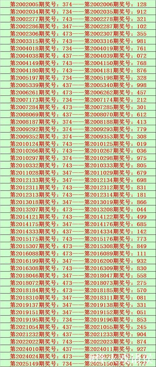 016期花荣排列三预测奖号：六码组六参考
