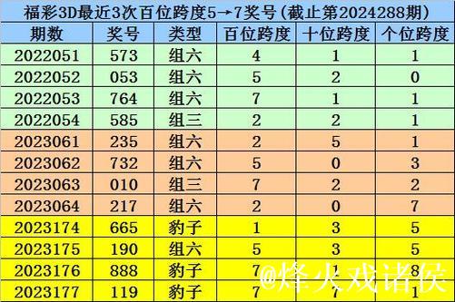 016期花荣排列三预测奖号：六码组六参考